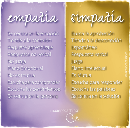 imagencoaching_blog_empatia vs simpatia_1