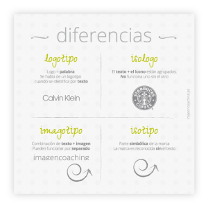 imagencoaching_blog_logos-diferencias1